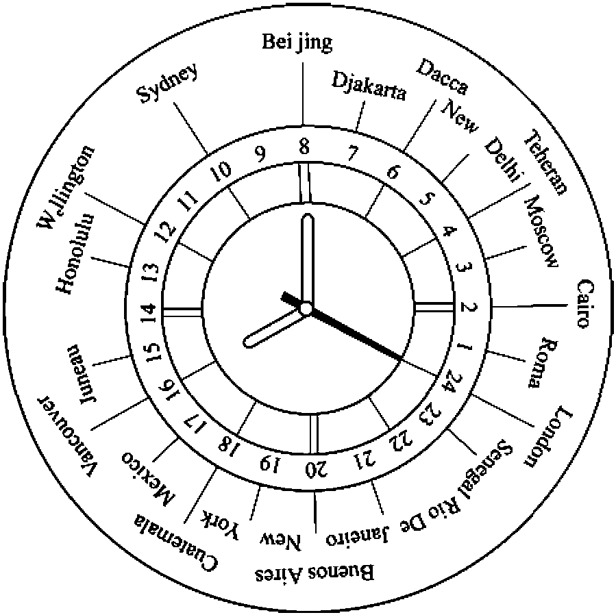 第五節(jié) 世界鐘